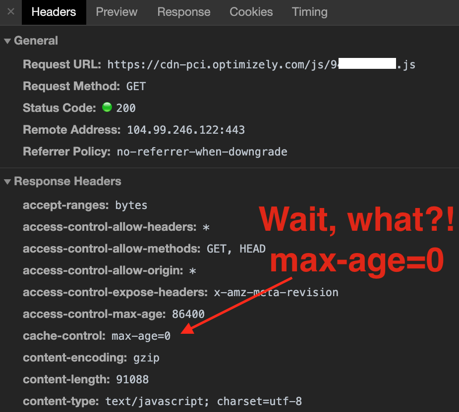 Poor caching on Optimizely's container affects caching on its tracking library too!
