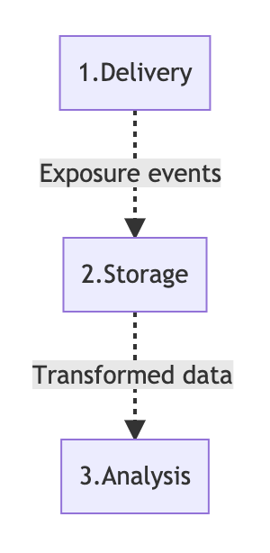 Mojito's split testing stack