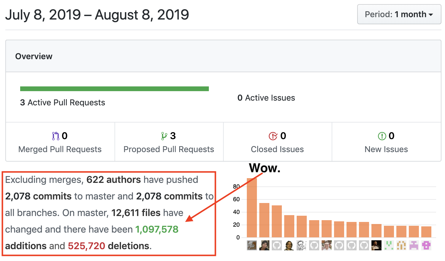 Manage large complex code bases like Linux's git