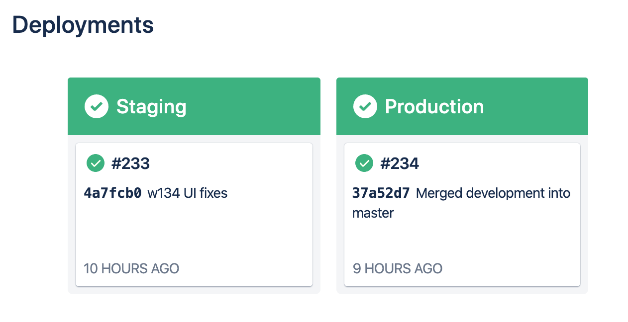 Our standard Mojito environments - staging and production - Bitbucket Pipelines allow us to push code, test it and deploy it only once we're comfortable.