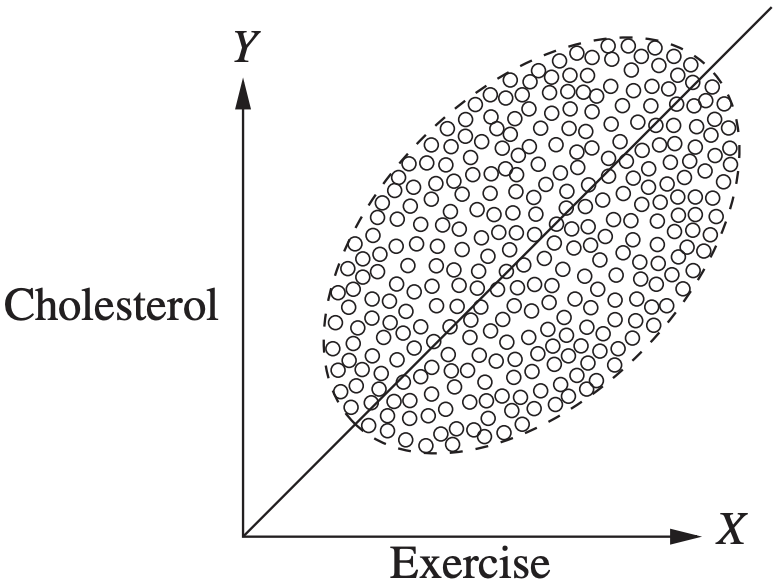 Simpson's paradox aggregated